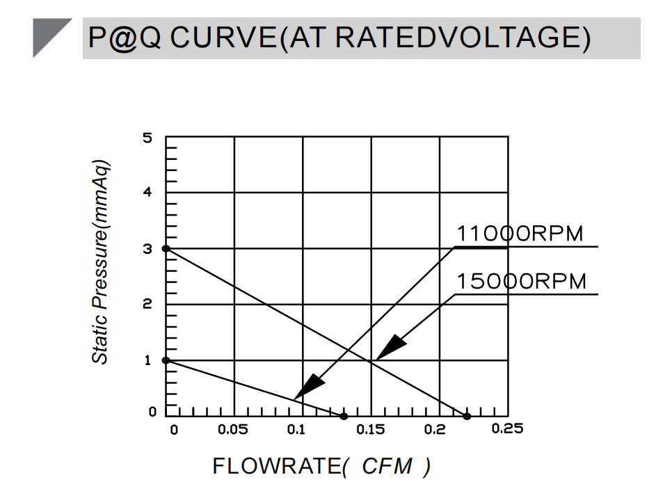 PQ curve for Micro fan DA1804L05X.png